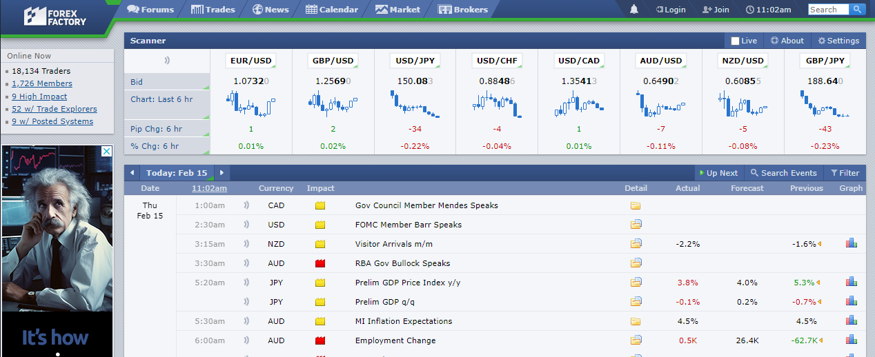 Forex Factory Review