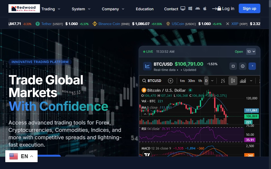 Redwood-Axis-Markets