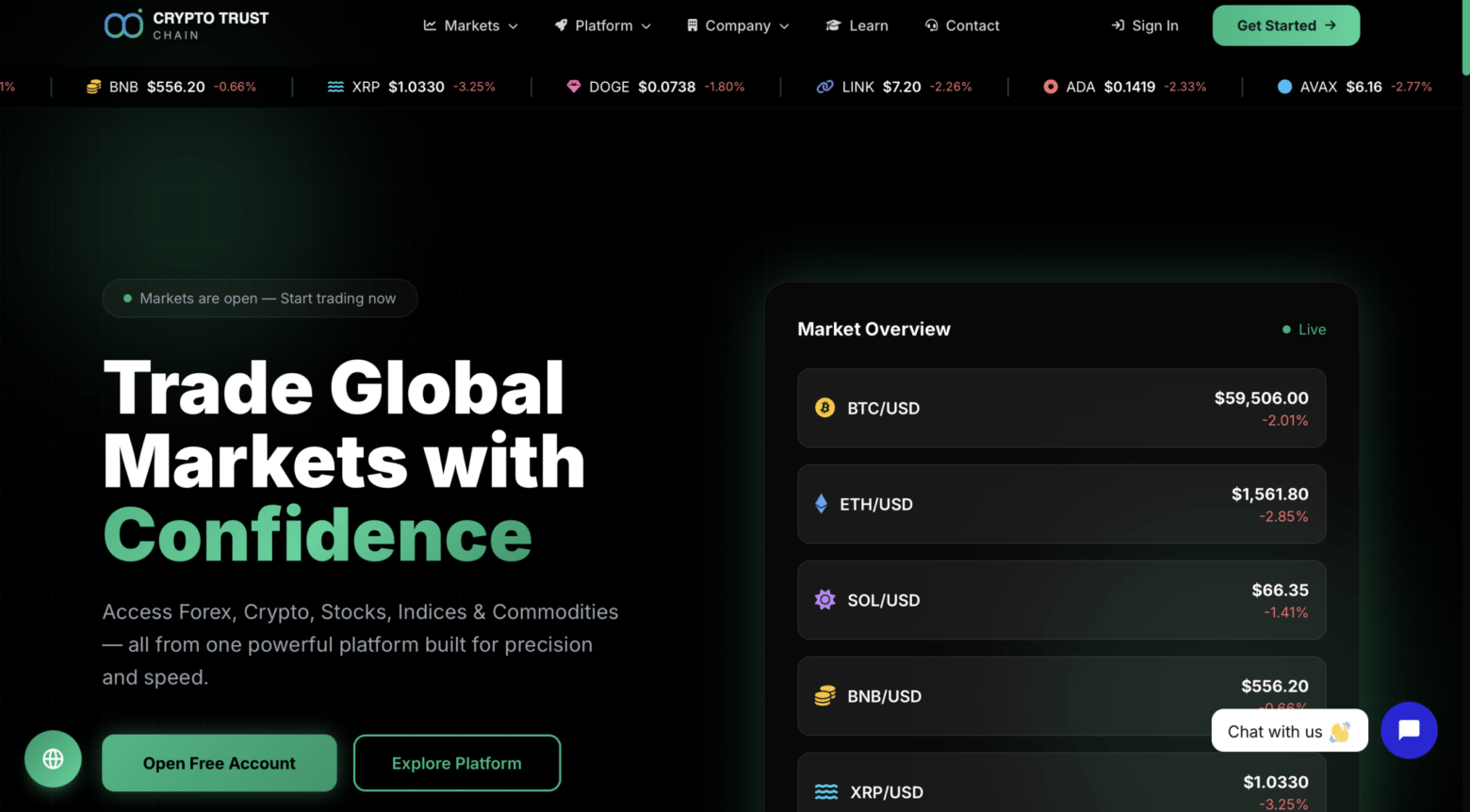 Crypto-trust-chain.com Review