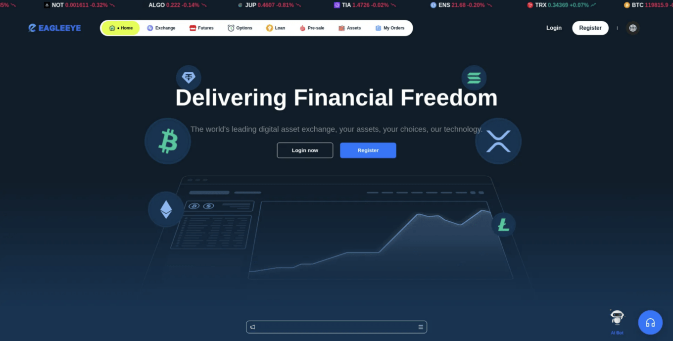 Eagleeyetrading.net Review