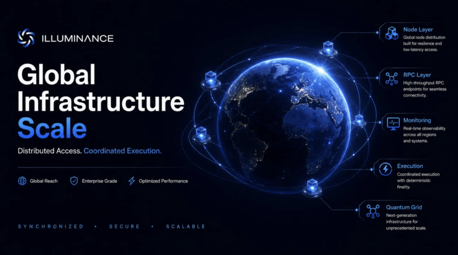 Illuminance Global Review
