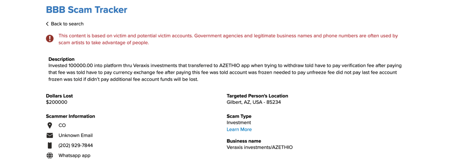 Veraxis investments/AZETHIO Review